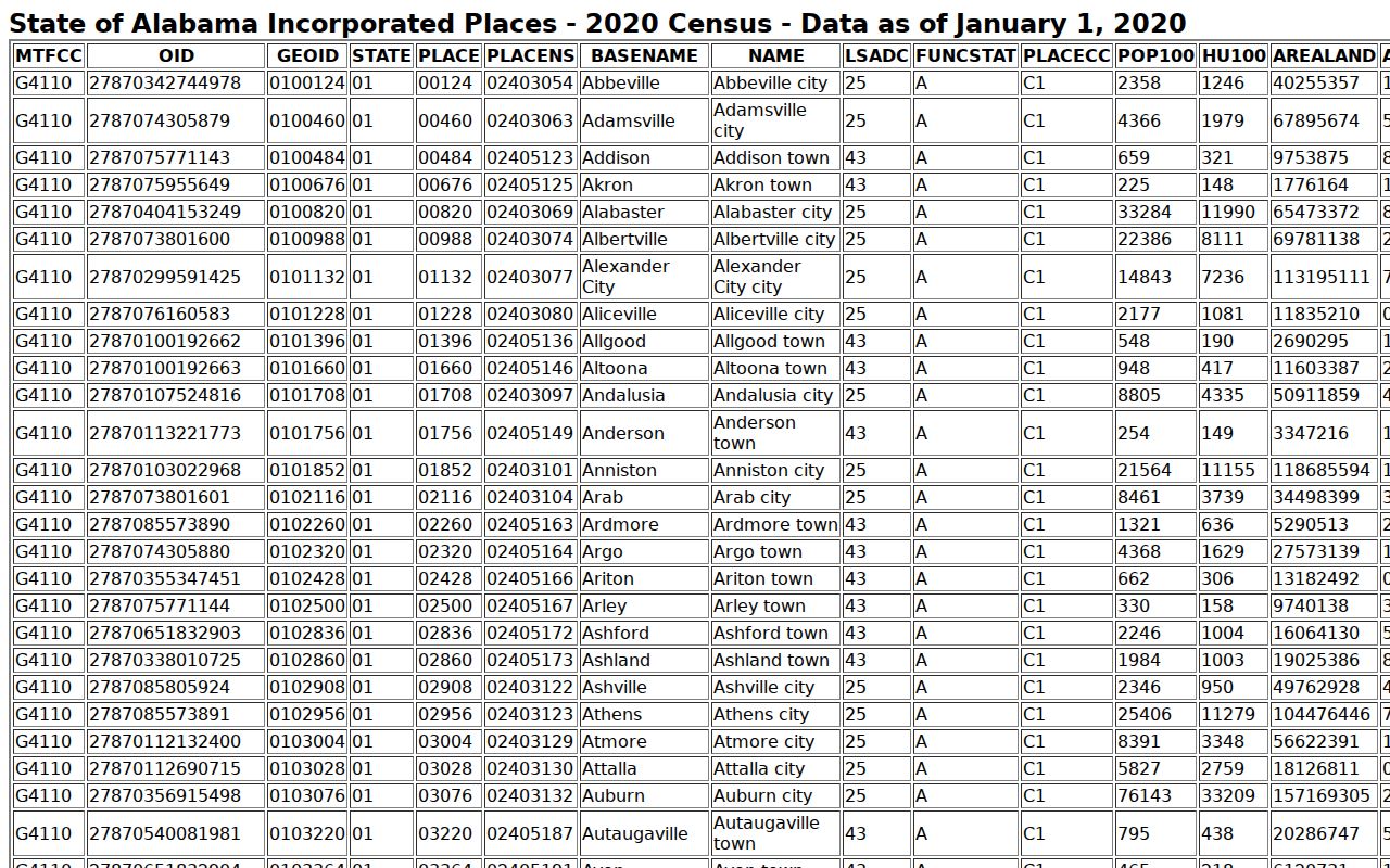 Hayden court docket city population source